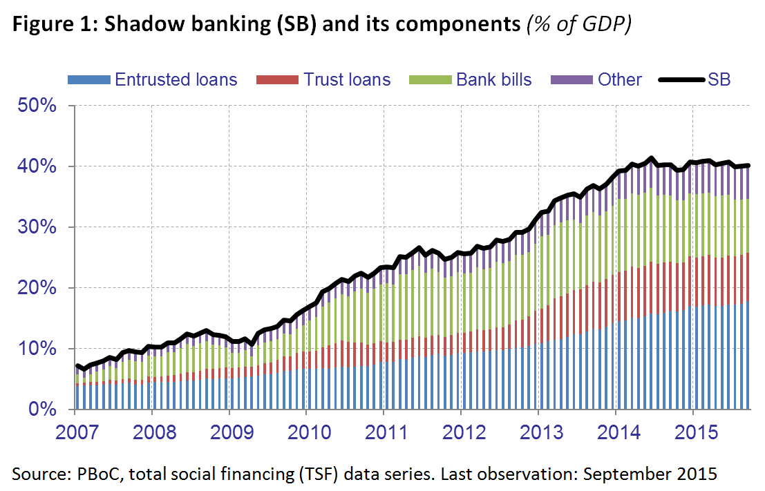 How Likely Is a Financial Crisis in China? The Diplomat