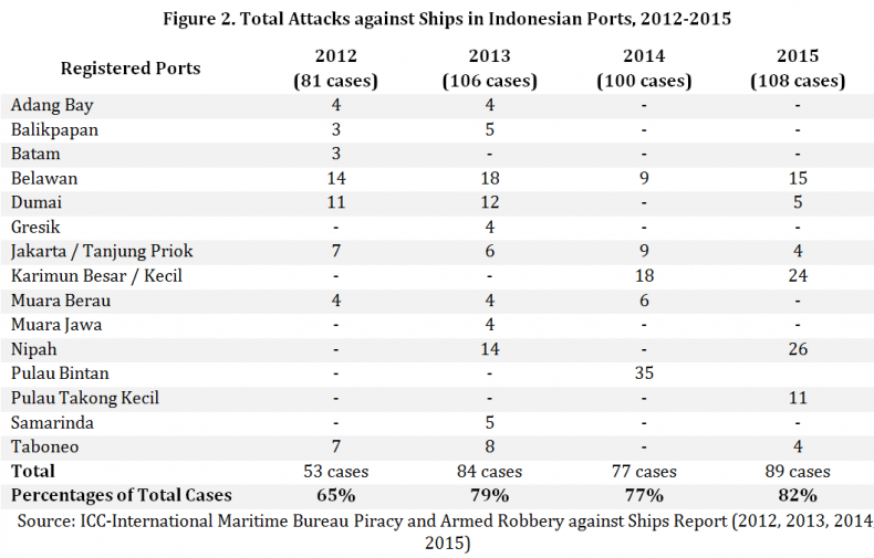 Piracy in Indonesia