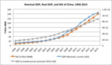 economic news article