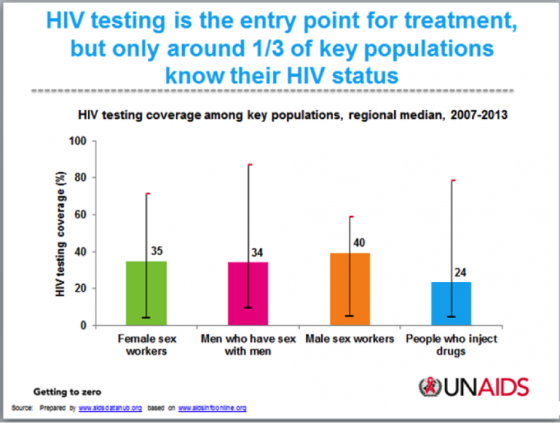 Innovative Program Brings HIV Testing to Cambodian Communities – The ...