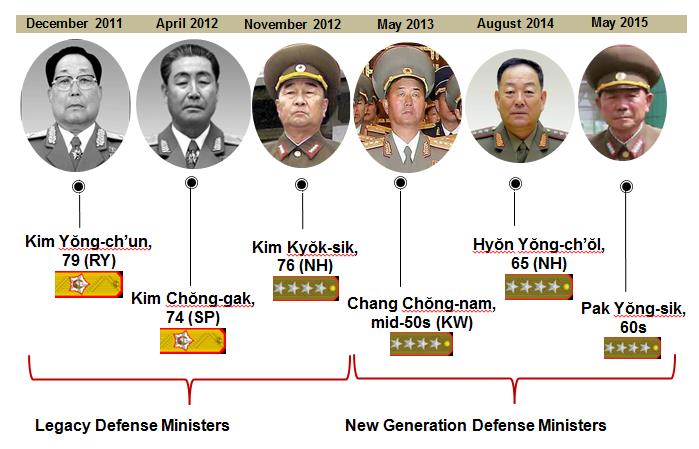 1_NK_Defense-Ministers