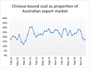 Chart1