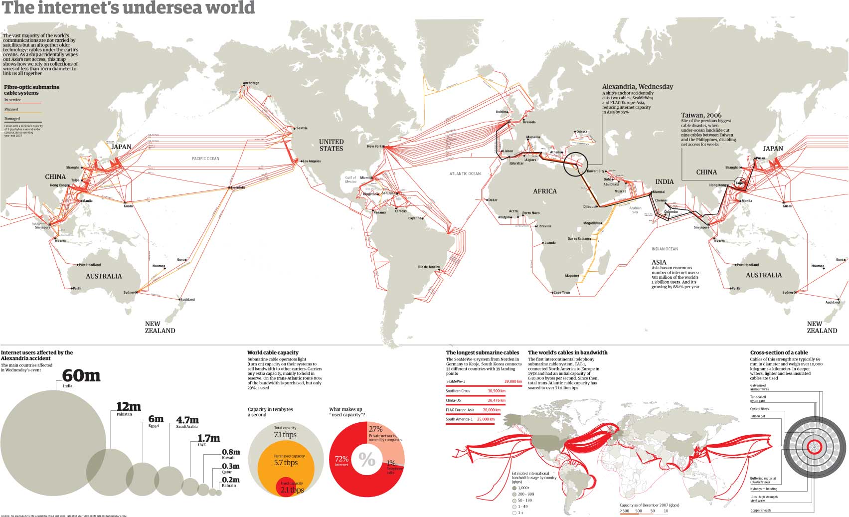 submarine cable map 2018 pdf