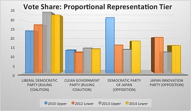 VoteShare