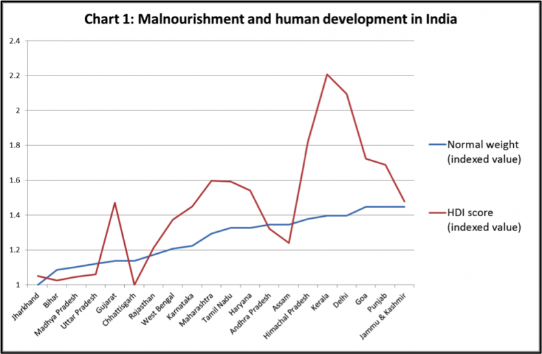 India’s Overlooked Crisis of Malnutrition The Diplomat