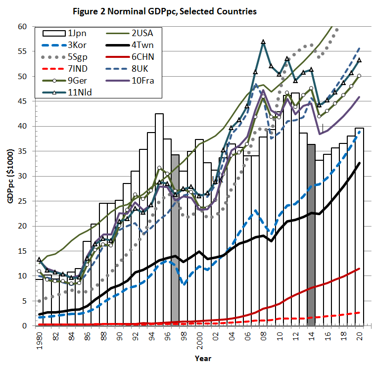 How Bad Is Taiwan’s Economy? The Diplomat