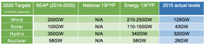 13th fyp 2