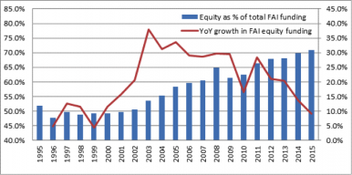 Graph2