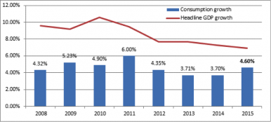 Graph3