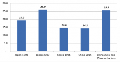 Graph4