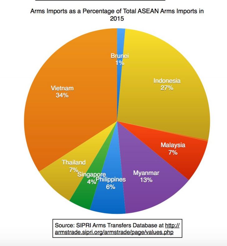 Vietnam defense graph 3