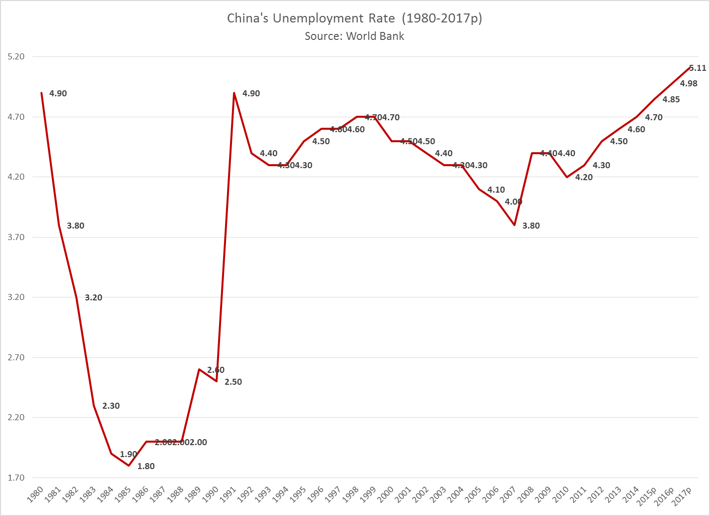 Evaluating Chinas Economy The Diplomat