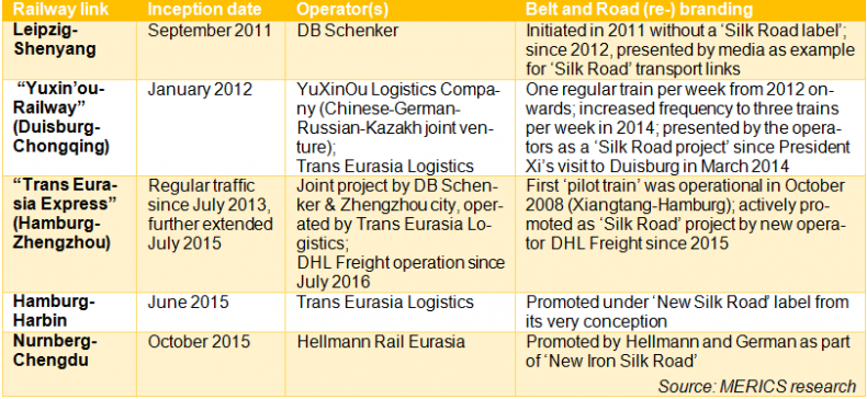 germany BRI table