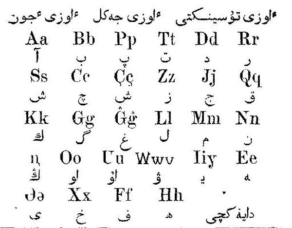 Қ  Tajik Alphabet Lore 