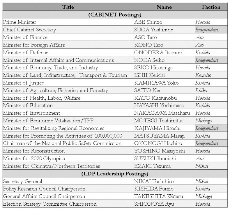 Abe S Cabinet Reshuffle Explained The Diplomat