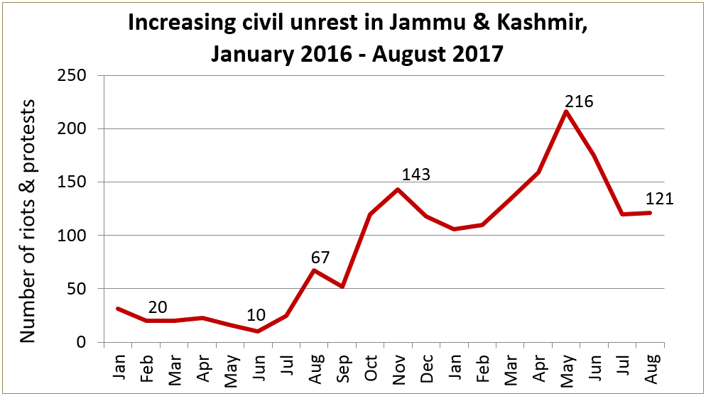 Far From Normalcy The Case for Reshaping India’s Approach to Kashmir