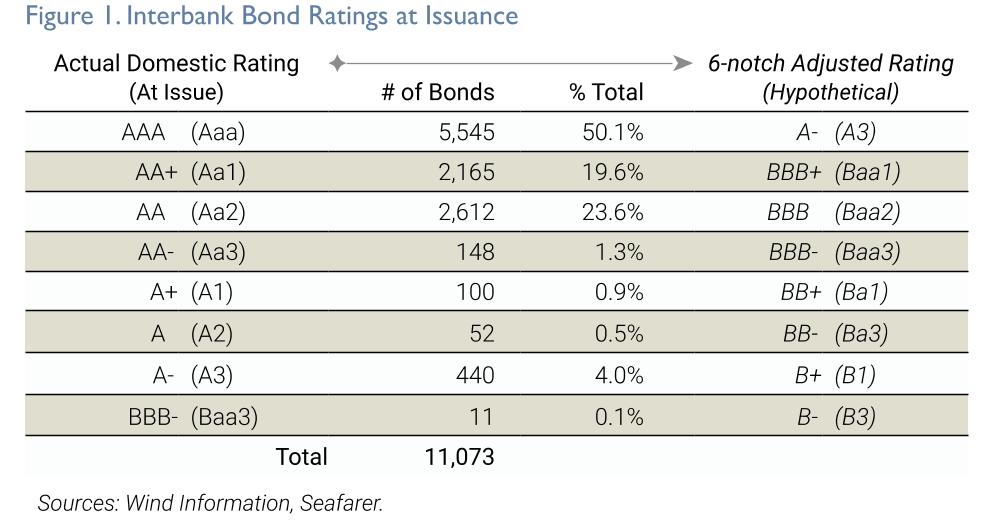 Ibbotson size premium 2022. Bond ratings. + 5 ratings china. Moodys structured finance ratings. Bonds.
