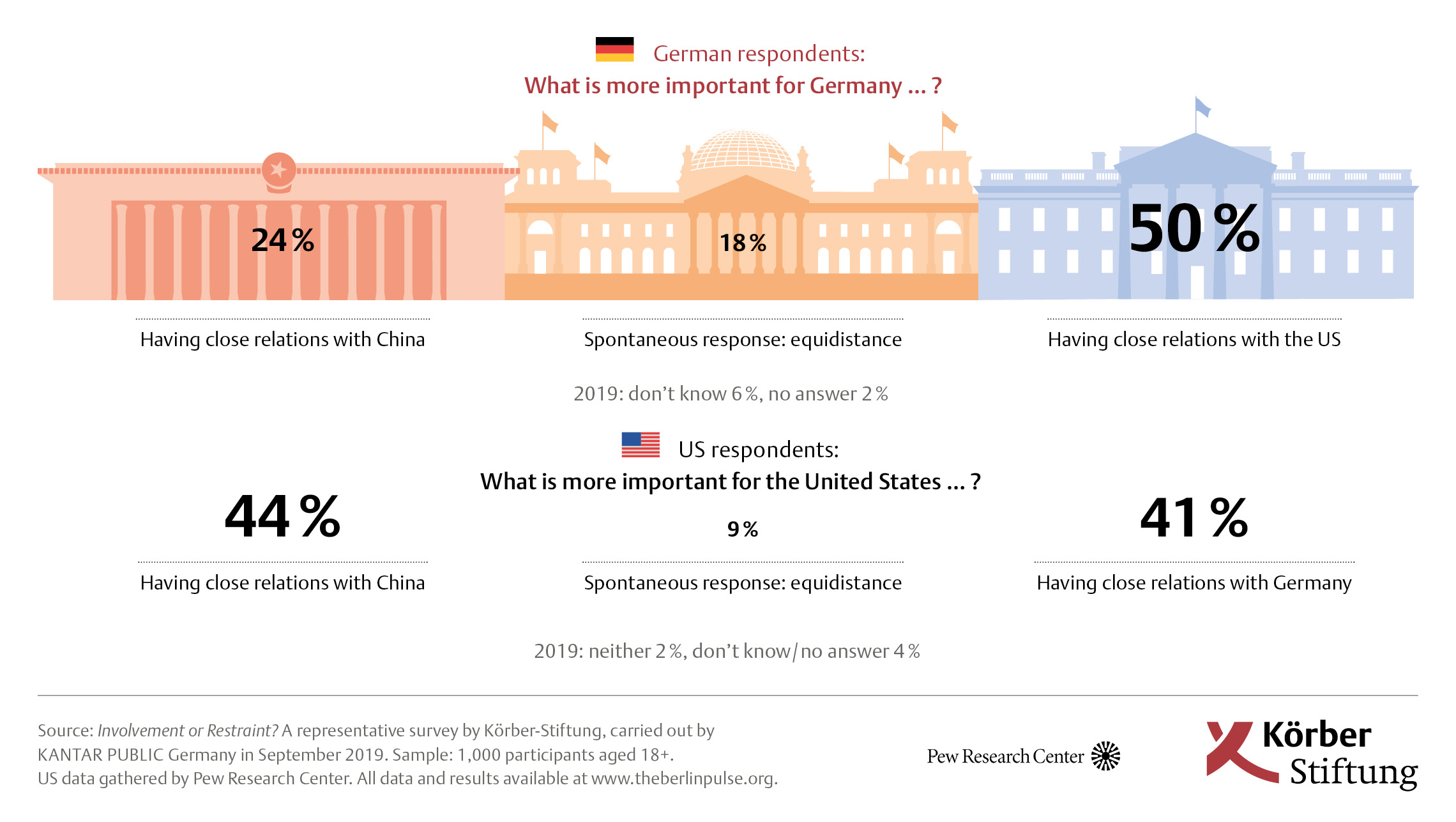 What Do Germans Think of Berlin’s China Policy? – The Diplomat