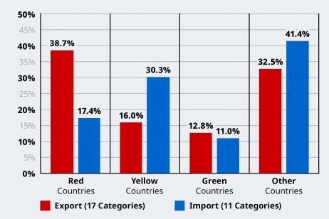 China’s Most Strained Relations Are With Its Most Valuable Trading ...