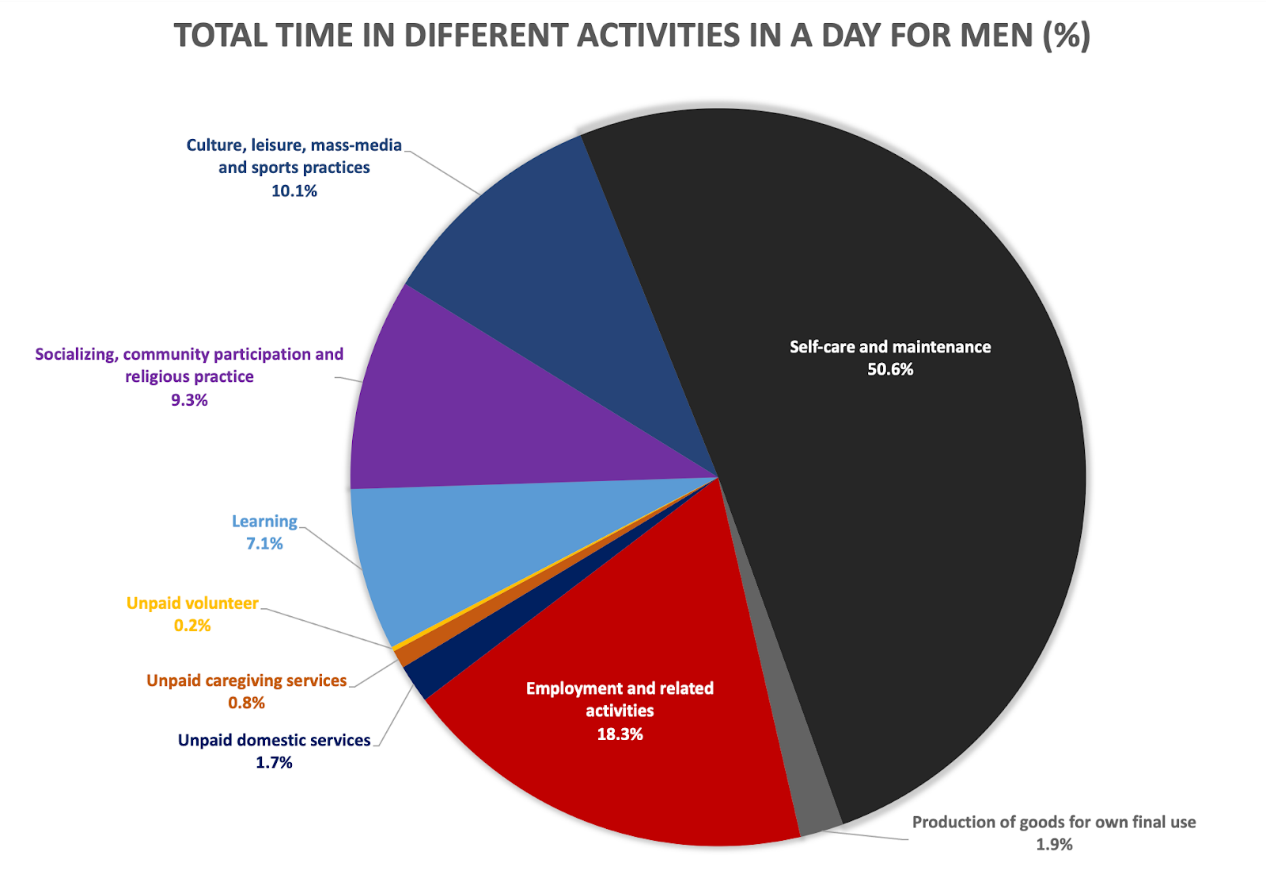 India’s Women Bear The Burden Of Unpaid Work – With Costs To Themselves ...