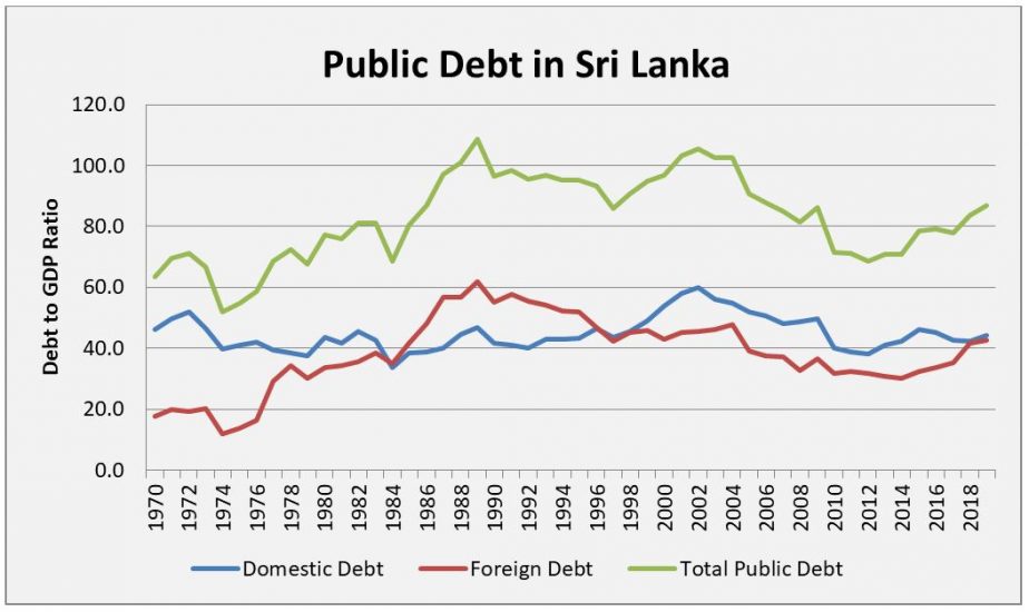 Sri Lanka’s Foreign Debt Crisis Could Get Critical in 2021 The Diplomat