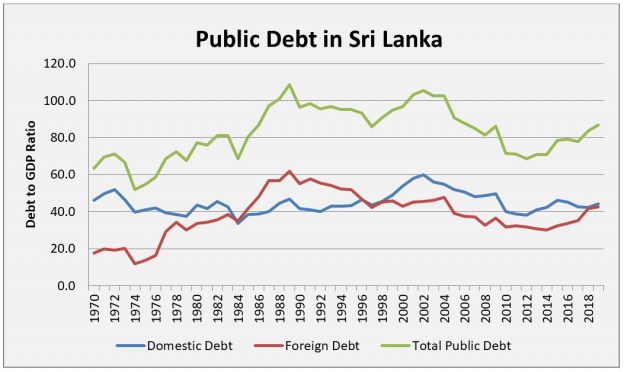 Sri Lankas Foreign Debt Crisis Could Get Critical In 2021 The Diplomat