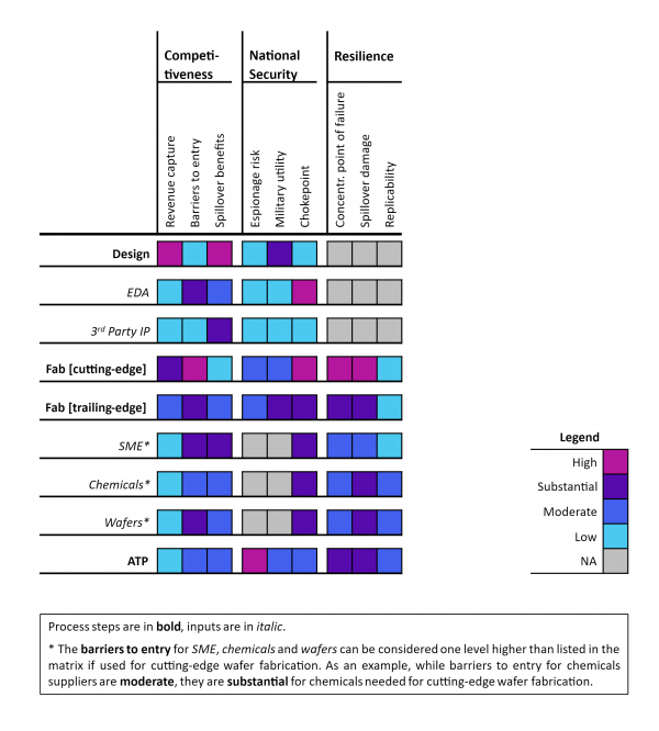 Mapping China’s Place in the Global Semiconductor Industry – The Diplomat