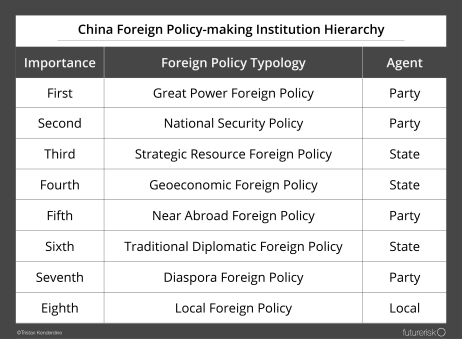 Who Makes Foreign Policy in China? – The Diplomat