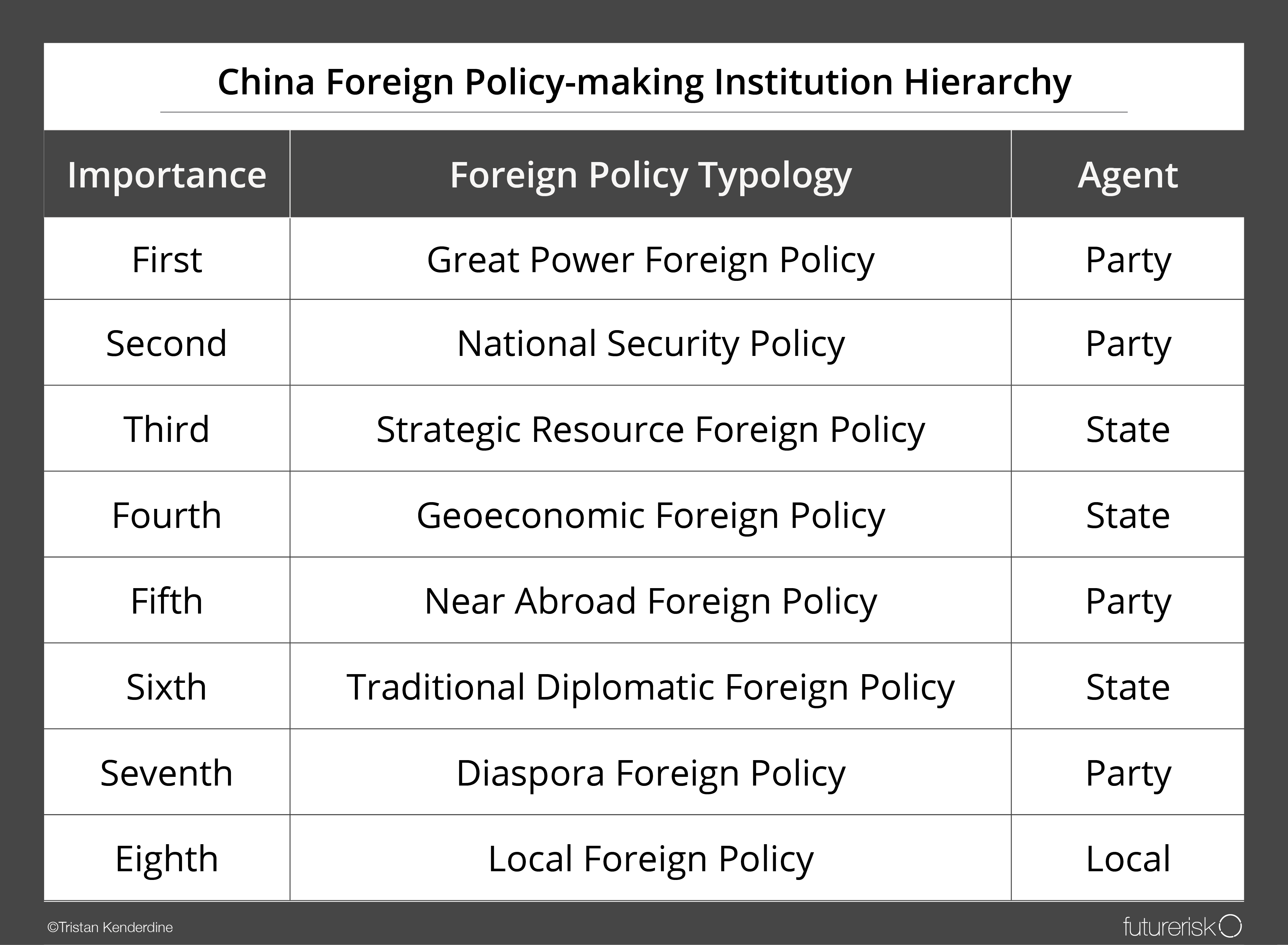 Who Makes Foreign Policy in China? The Diplomat