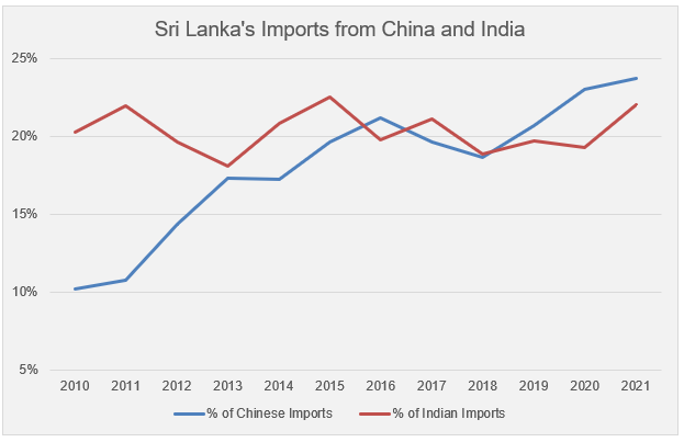 China, India, and Sri Lanka’s Unprecedented Economic Crisis – The Diplomat