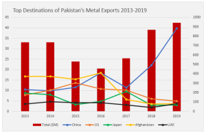 How CPEC Has Altered China-Pakistan Trade – The Diplomat