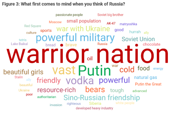 Chinese Views Of The US And Russia After The Russian Invasion Of ...