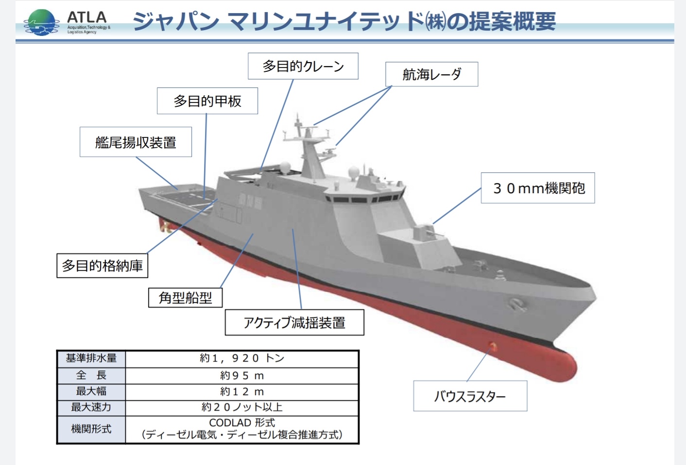 Japan Awards Contract To Shipbuilder Jmu For 12 New Offshore Patrol Vessels The Diplomat